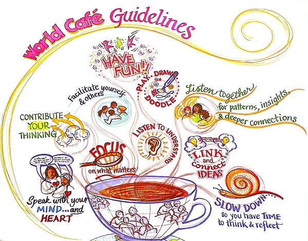 World cafe guidelines Mustapha BOUBEKRI