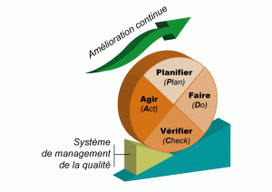 Roue de deming